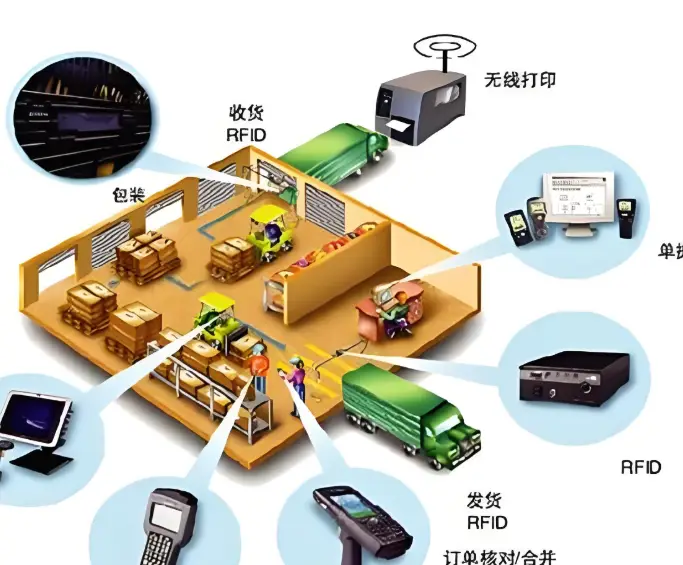 工业物联网平台除了智能工厂外还有哪些应用场景